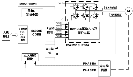 基于DSP的直流无刷电机控制器的硬件设计,第2张