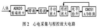 基于C8051单片机的无线心电监护系统设计,第3张