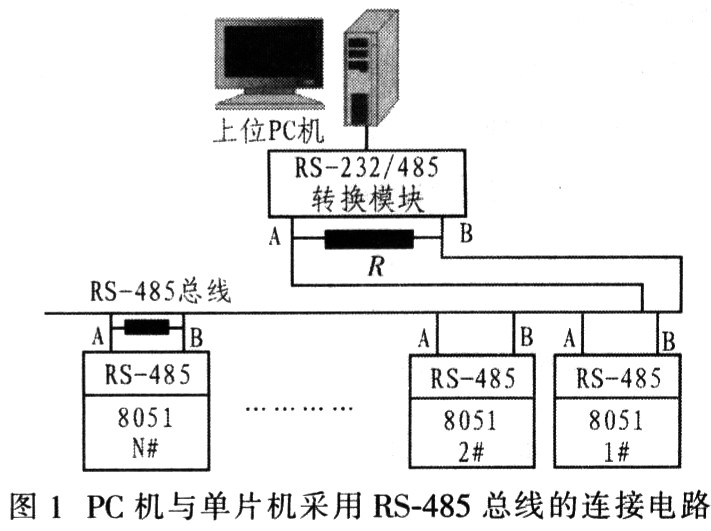 组态王与单片机多机串口通信的设计,第2张