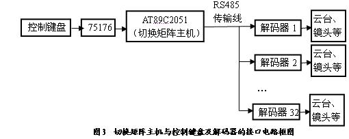 基于单片机的应用于视频监控的矩阵切换器设计,第4张