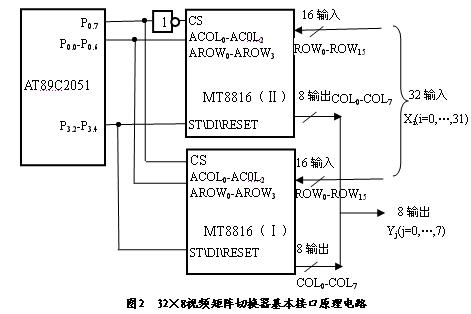 基于单片机的应用于视频监控的矩阵切换器设计,第3张