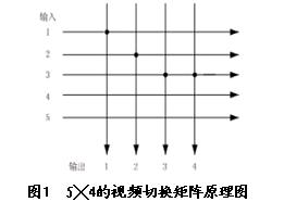 基于单片机的应用于视频监控的矩阵切换器设计,第2张