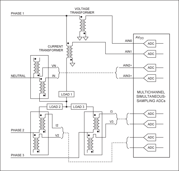 利用高性能同时采样ADC降低高级电力线监测系统的成本,Figure 1. Typical power-grid monitoring application using simultaneous-sampling ADCs.,第2张