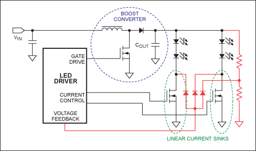 Overcome the Challenges of Int,Figure 2. A basic multistring driver configuration uses a single chip to control the current to multiple LED strings. Components shown in red can be added to perform adaptive voltage optimization while the boost converter and linear current sinks work independently.,第2张