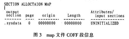 基于CCS的DSP片外Flash直接烧写设计,第6张