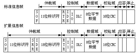 基于DSP的CAN总线接口设计,第4张