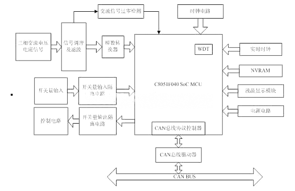 基于CAN总线的智能馈线终端的研究,第3张