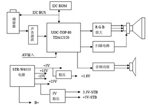 UOC-TOP-80系列芯片在CRT电视上的应用,第3张