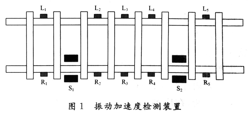 基于DSP的车轮踏面擦伤检测系统,第2张