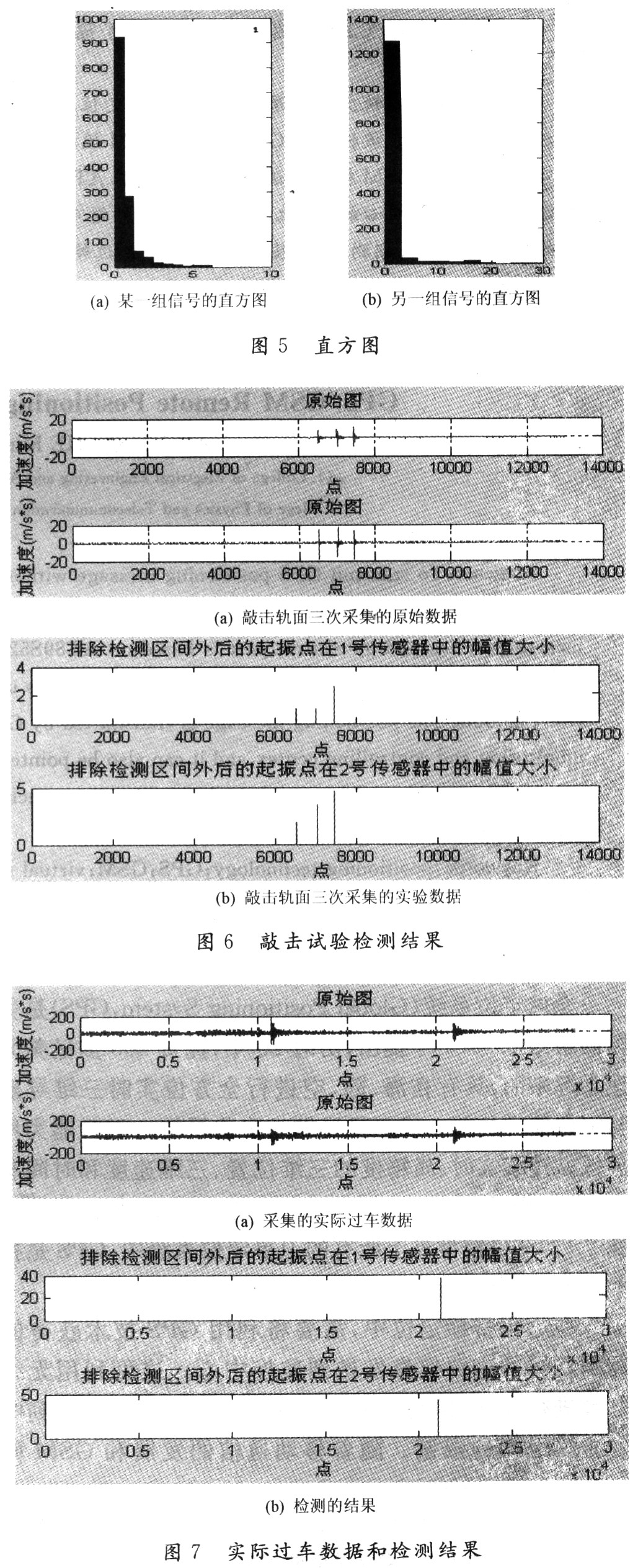 基于DSP的车轮踏面擦伤检测系统,第10张