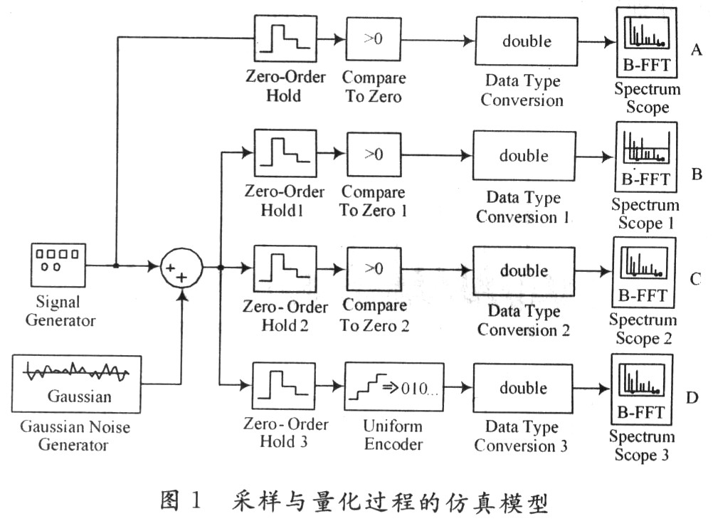 数字射频存储系统关键技术仿真研究,第7张