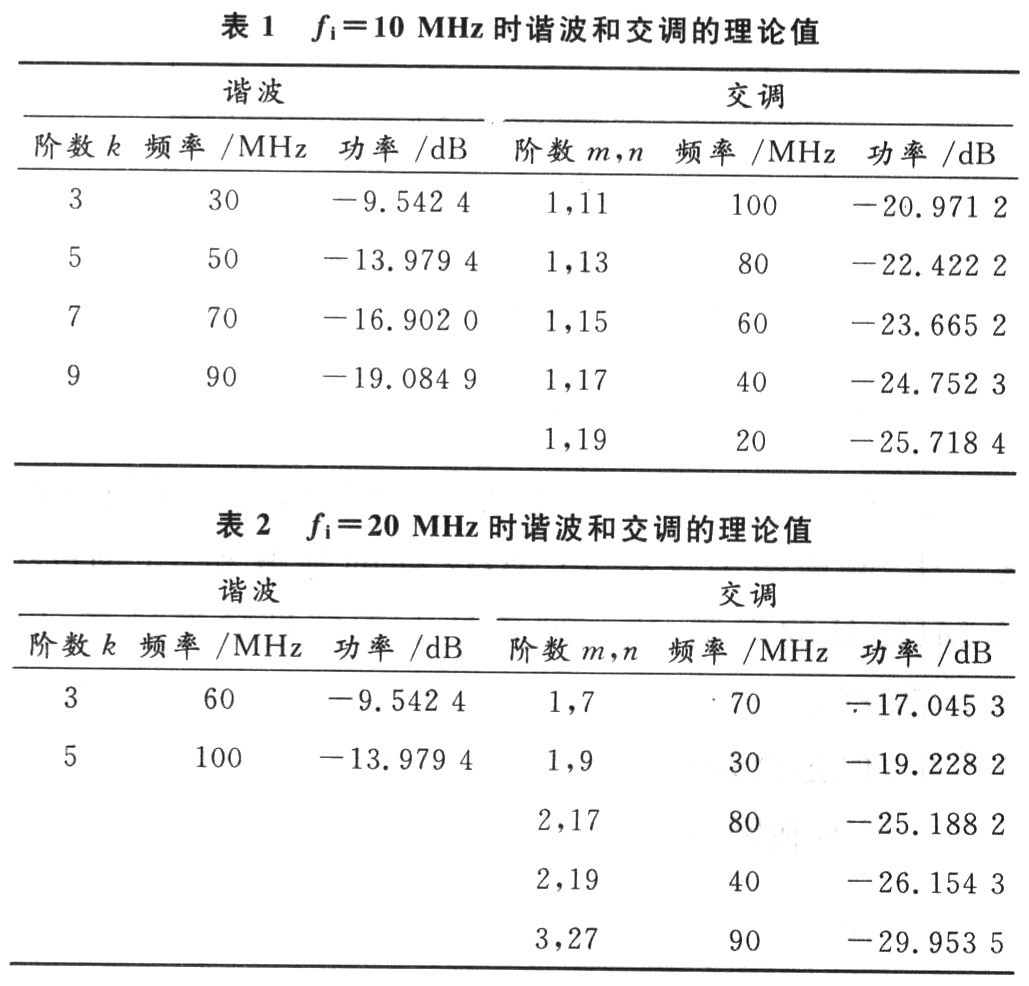 数字射频存储系统关键技术仿真研究,第8张