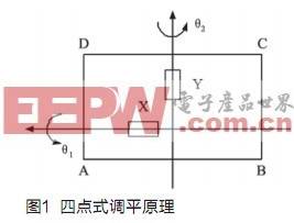 车载雷达机电式自动调平系统的方案,第2张