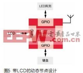 基于ZigBeeIEEE 802.15.4的低成本辅助驾驶,第6张