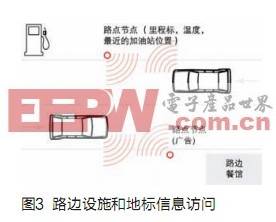 基于ZigBeeIEEE 802.15.4的低成本辅助驾驶,第4张