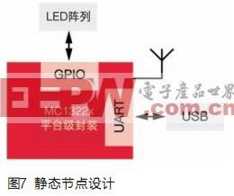 基于ZigBeeIEEE 802.15.4的低成本辅助驾驶,第8张