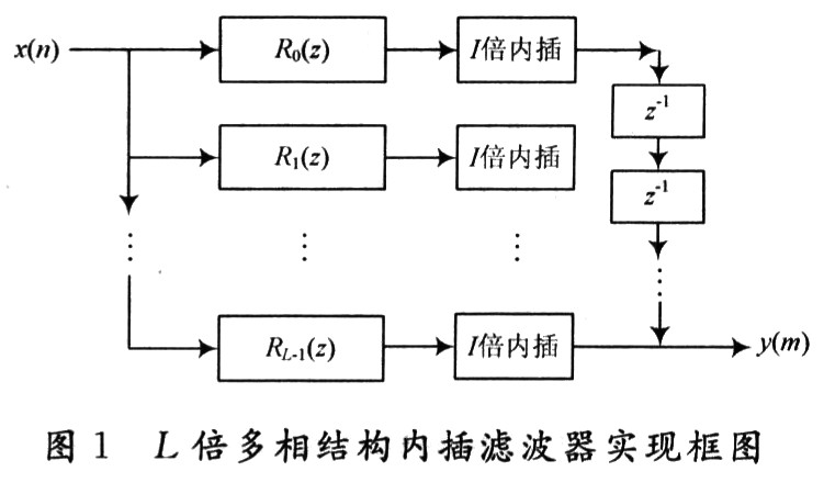 短波通信中一种时延设计方法与DSP实现,第8张