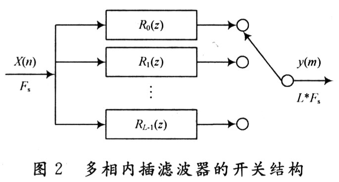 短波通信中一种时延设计方法与DSP实现,第9张