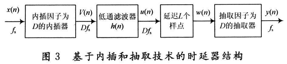 短波通信中一种时延设计方法与DSP实现,第10张