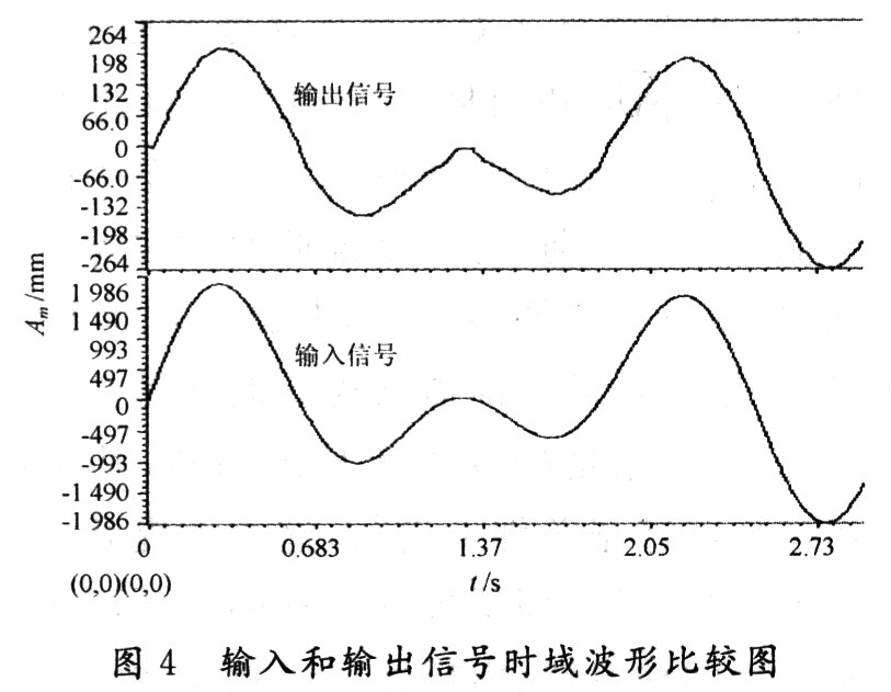 短波通信中一种时延设计方法与DSP实现,第13张