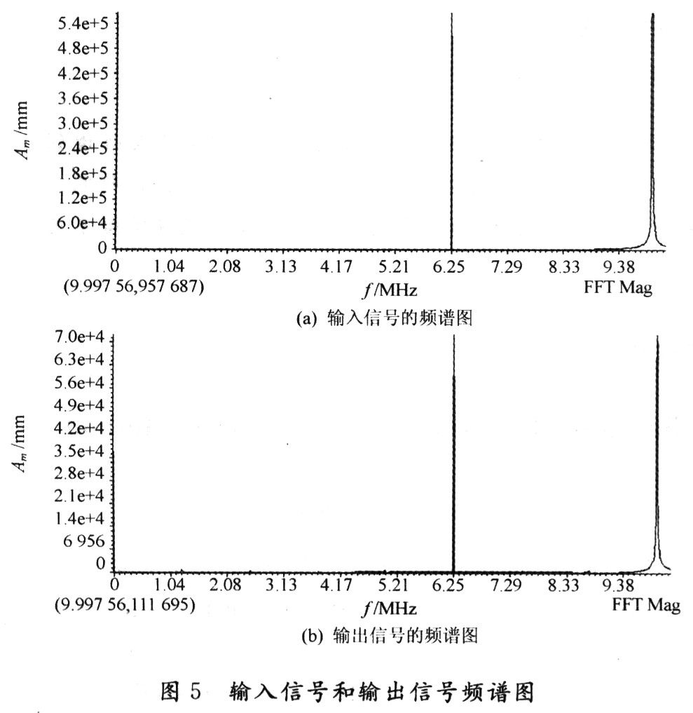 短波通信中一种时延设计方法与DSP实现,第14张