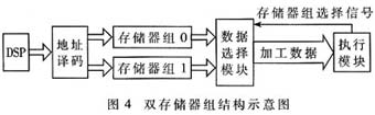 DSP和FPGA在大尺寸激光数控加工系统中的运用,第6张