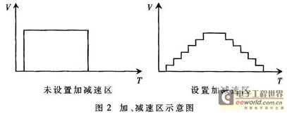 DSP和FPGA在大尺寸激光数控加工系统中的运用,第3张