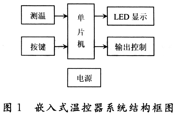 Small RTOS51实现基于8位单片机的温控器设计,第2张