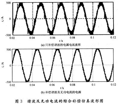 补偿电铁谐波及无功电流的有源滤波器的研究,第13张