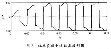 补偿电铁谐波及无功电流的有源滤波器的研究,第12张