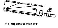 浅谈煤层注水对治理煤矿井下灾害的重要作用,第5张