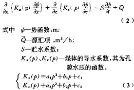 浅谈煤层注水对治理煤矿井下灾害的重要作用,第7张