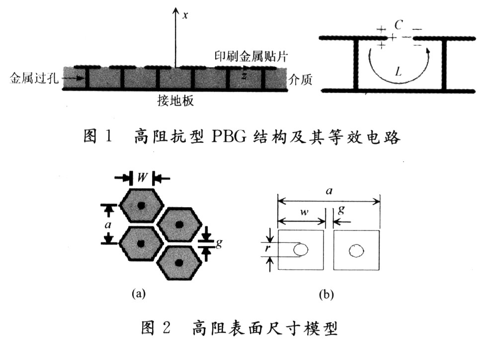 高阻抗表面型PBG结构贴片天线的设计,第4张