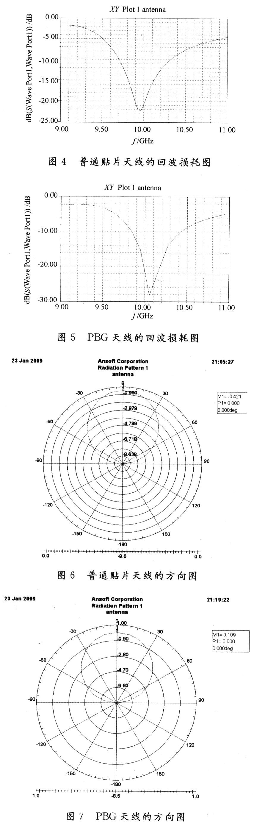 高阻抗表面型PBG结构贴片天线的设计,第5张