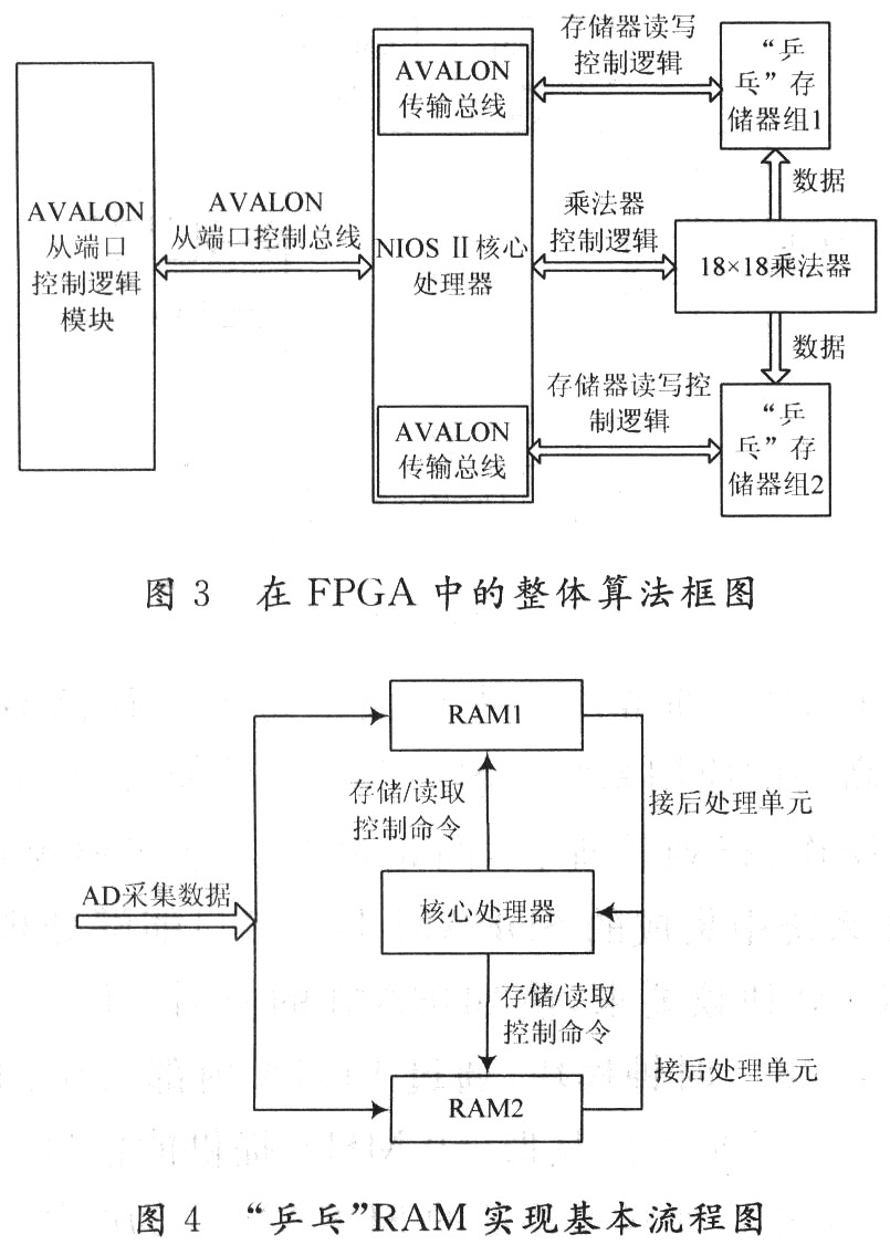 基于FPGA嵌入式的多比特自相关器设计,第9张