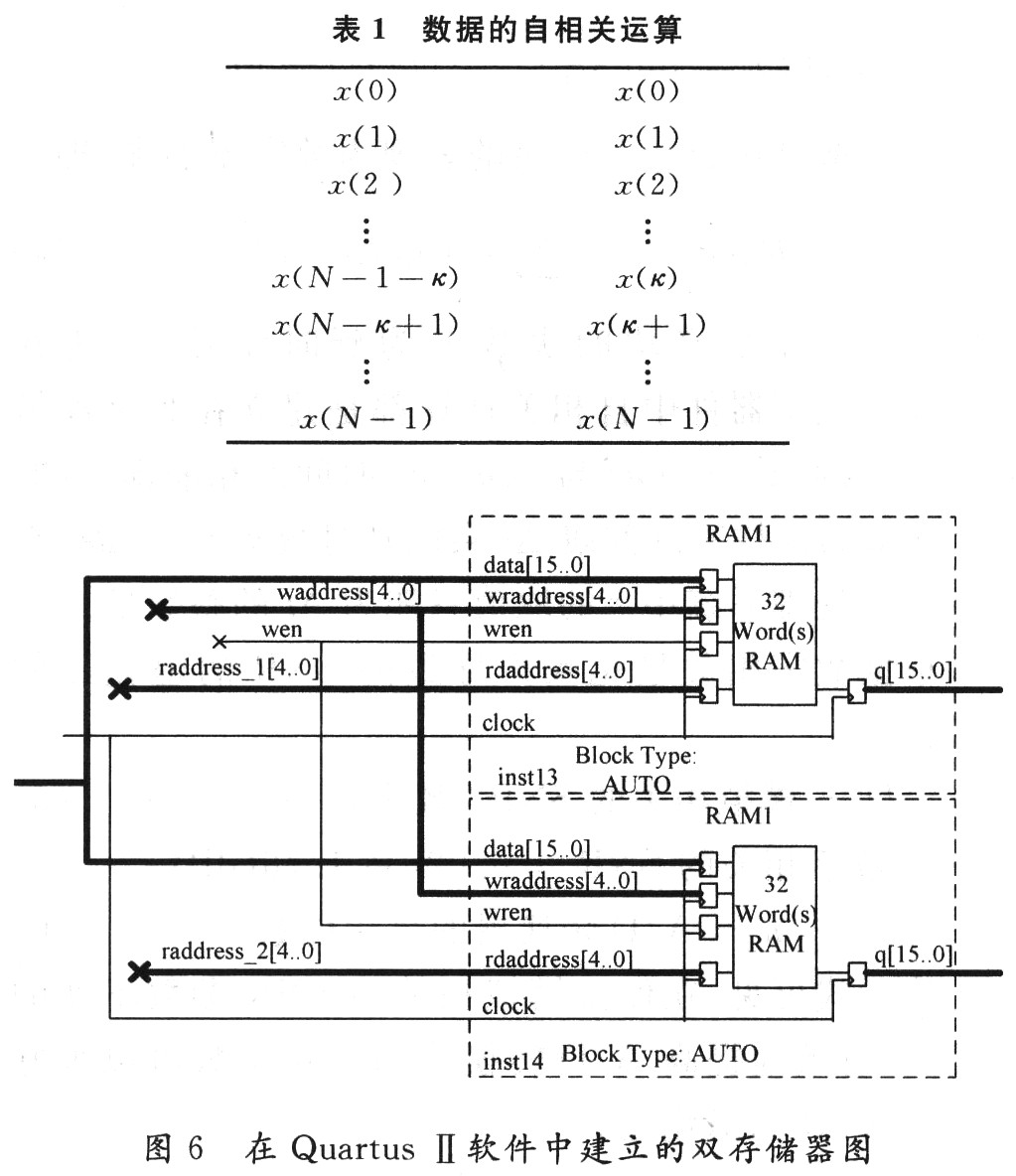 基于FPGA嵌入式的多比特自相关器设计,第11张