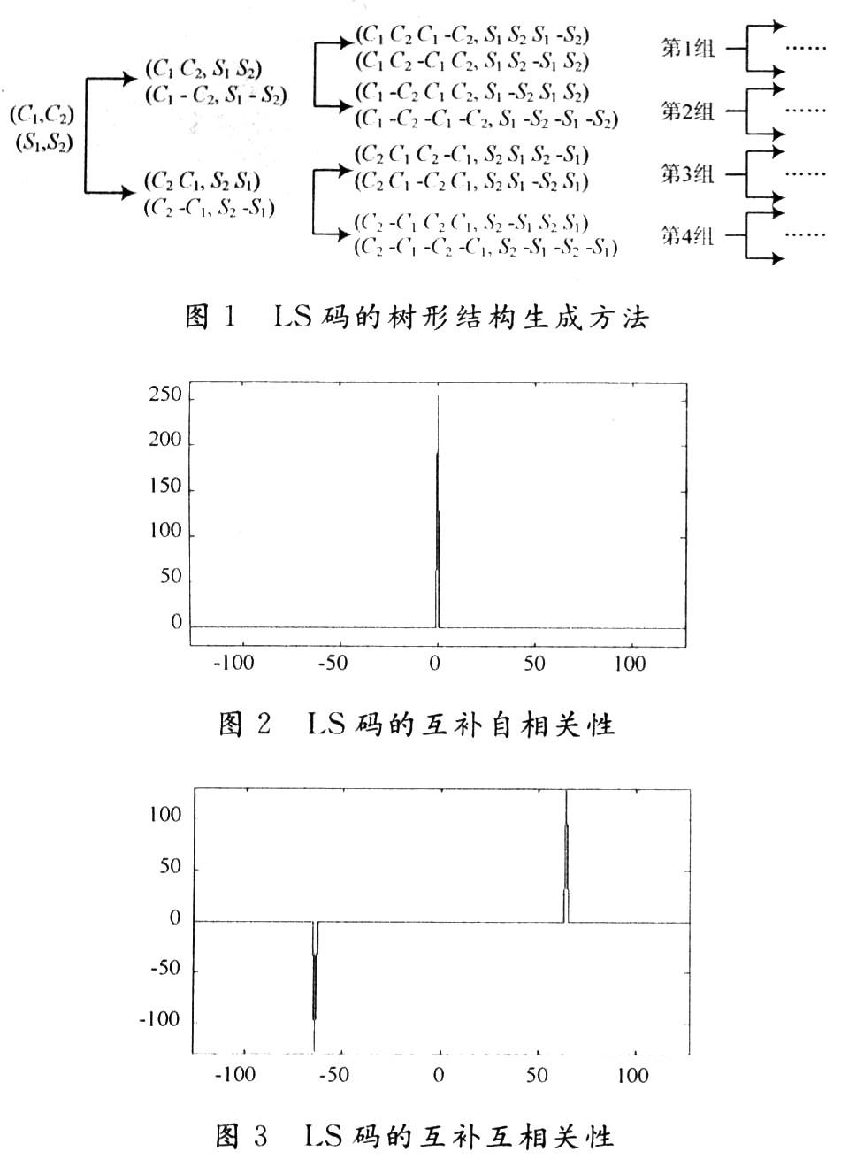 LS码及其FPGA的实现,第2张