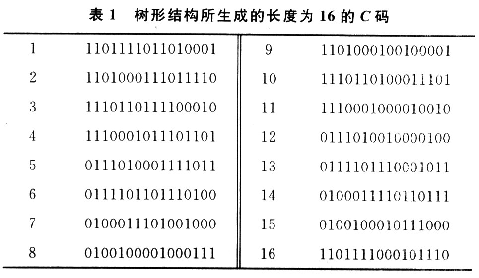 LS码及其FPGA的实现,第4张