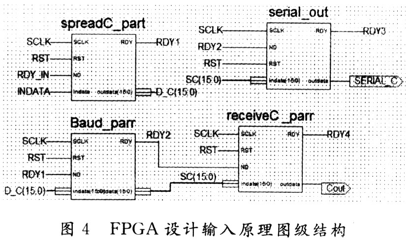 LS码及其FPGA的实现,第5张