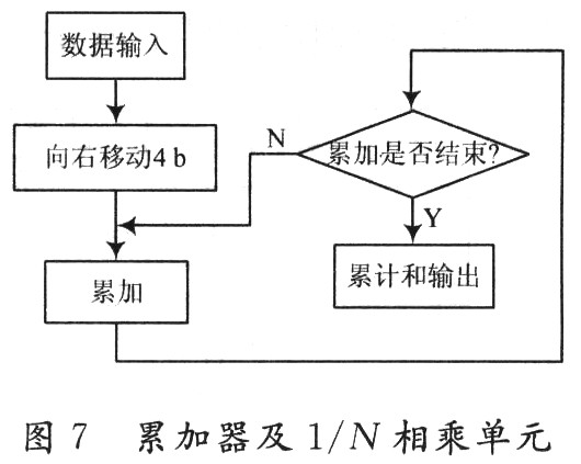 基于FPGA嵌入式的多比特自相关器设计,第12张