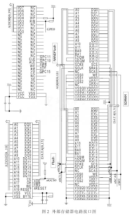 外部存储器电路接口电路图,第2张