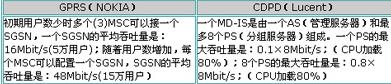 GPRS与CDPD的技术比较及区别,第3张