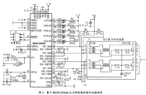 MC9S12NE64型单片机的嵌入式以太网连接,第3张