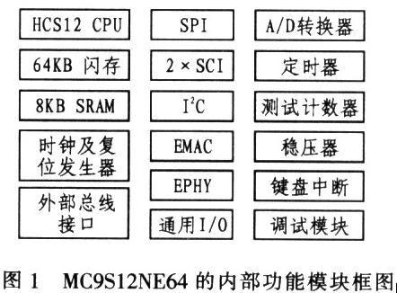 MC9S12NE64型单片机的嵌入式以太网连接,第2张