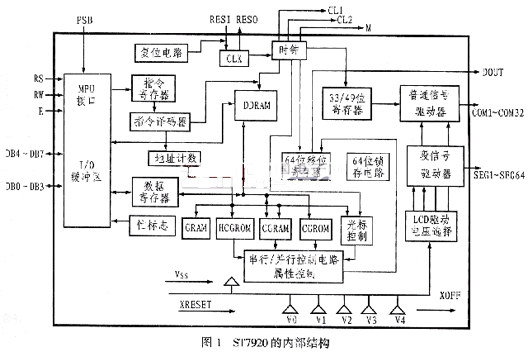 中文图形显示控制芯片ST7920的原理与应用,第2张