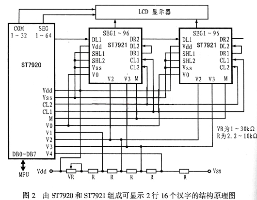 中文图形显示控制芯片ST7920的原理与应用,第3张