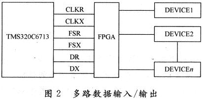 基于TMS320C6713的多路CVSD语音编解码,第3张