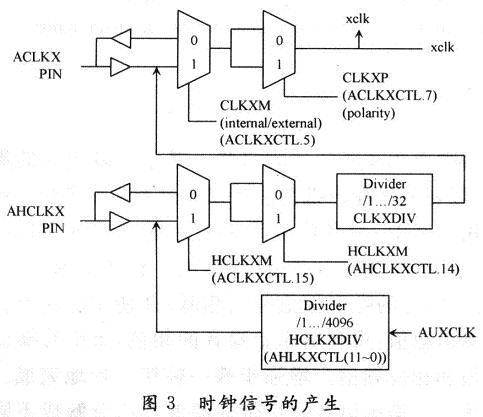 基于TMS320C6713的多路CVSD语音编解码,第4张