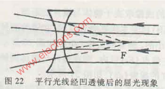 凹透镜成像原理图,第2张