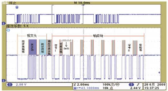 综合CAN和LIN通信功能的TPMS系统设计和应用, LIN数据波形分析图,第11张